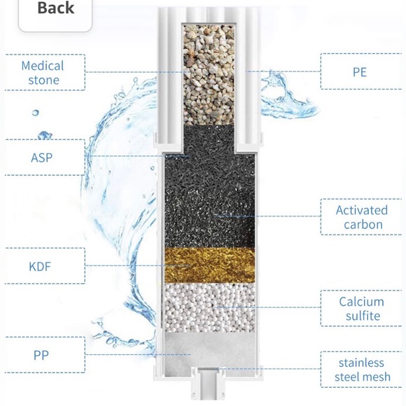 SJ WAVE Showerhead Filter Replacement for Hard and Chlorinated Water - Picture 5 of 11